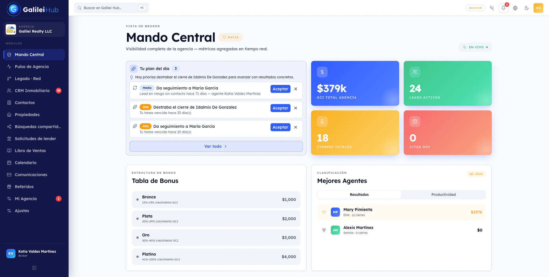 Mando Central
