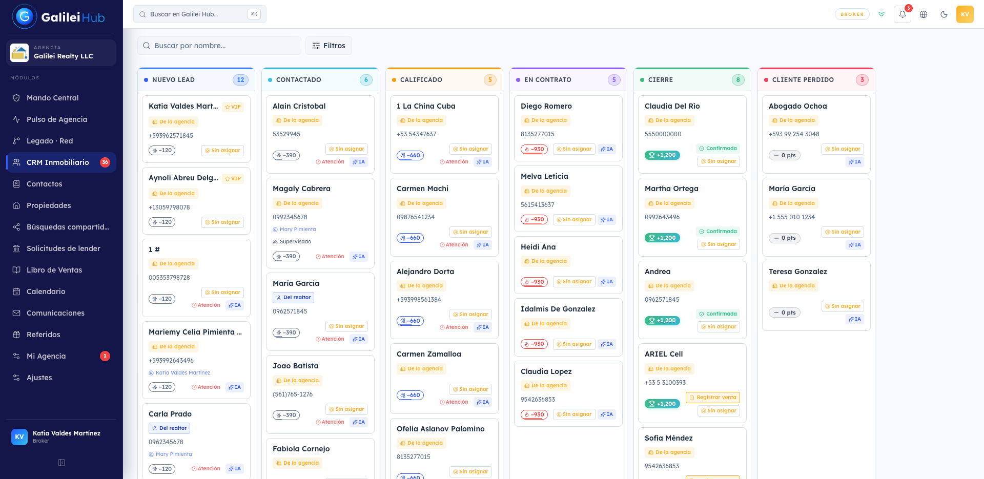 Kanban del CRM